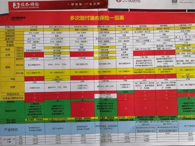 保險(xiǎn)產(chǎn)品如何定價(jià)