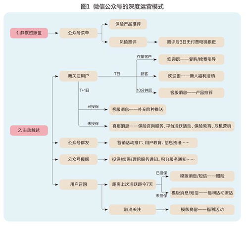 保險(xiǎn)公司卷向 產(chǎn)品 服務(wù)