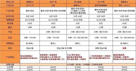 【家安咨詢】6月防坑保險(xiǎn)產(chǎn)品推薦清單