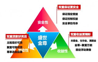 重磅搶先看 東吳人壽開門紅 盛世金尊 年金保險產品