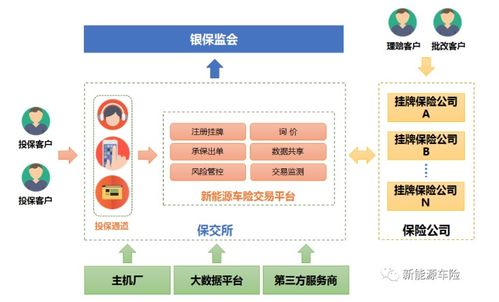 首批新能源汽車專屬保險上線 三電 起火全賠