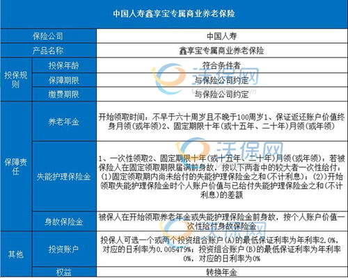商業養老保險哪個公司好 哪家公司的商業養老保險比較好
