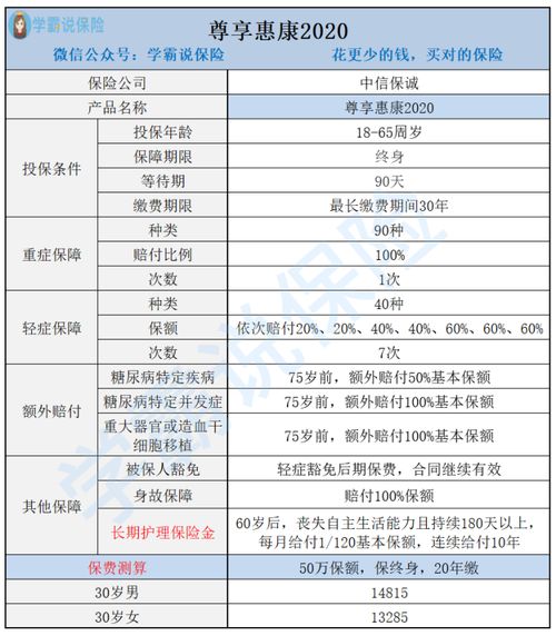 信誠人壽保險的可靠性及高性價比重疾險推薦
