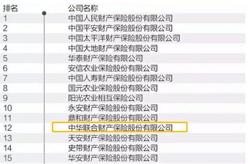 中華保險(xiǎn)公司 排名、產(chǎn)品可靠性及購買價(jià)值分析