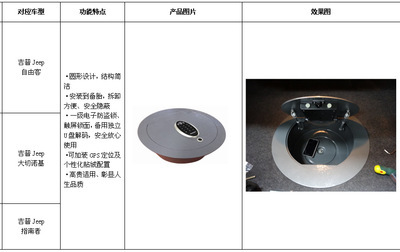 專業汽車專用保險箱 樂盾牌、錨盾牌吉普系列產品全解析