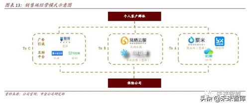 保險科技行業深度研究 未來真正有前景的方向是什么