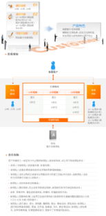 保險產品 保障生活的安全網