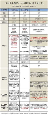 為什么平安、友邦等大型保險(xiǎn)公司的產(chǎn)品比小公司貴那么多？