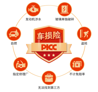 車險改革重磅落地，您的保障“含金量”全面提升